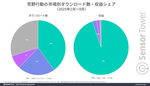 ꡼ No.002Υͥ / ֹưפȡ֥졼󥰥ޥפάˤĤơSensor TowerʬϥݡȤIPܡܼ֤μפ˹׸