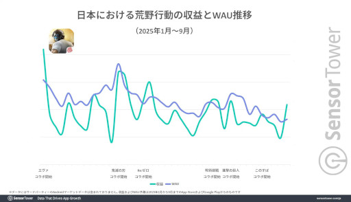 ꡼ No.004Υͥ / ֹưפȡ֥졼󥰥ޥפάˤĤơSensor TowerʬϥݡȤIPܡܼ֤μפ˹׸