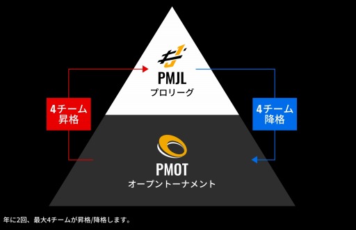 PUBG MOBILE OPEN TOURNAMENT 2022 Phase1GRAND FINAL61112˳