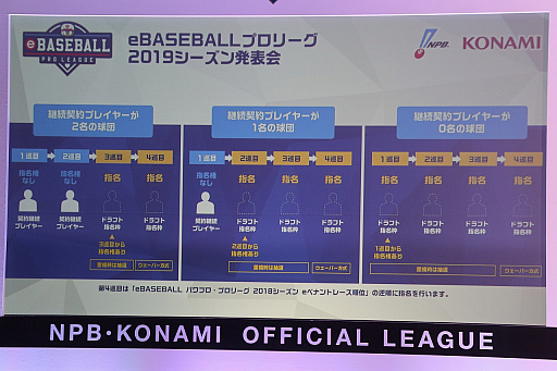 eBASEBALLץ꡼2019ȯɽݡȡΥ塼˲ä쥸OBʤɤѹʤɤȯɽ