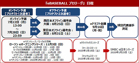 eBASEBALL ץ꡼2019˥쥸OB꤬Ĺͺ侾Ƭꡤ֥60̾