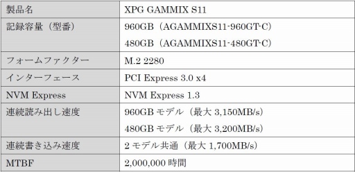  No.002Υͥ / ADATAޡPCI Express x4/M.2³SSD2ǥȯ䡣ϥҡȥ󥯤°⤦ɸ