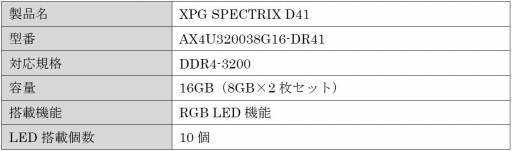 ADATAҡȥѱդDDR4⥸塼ȯ