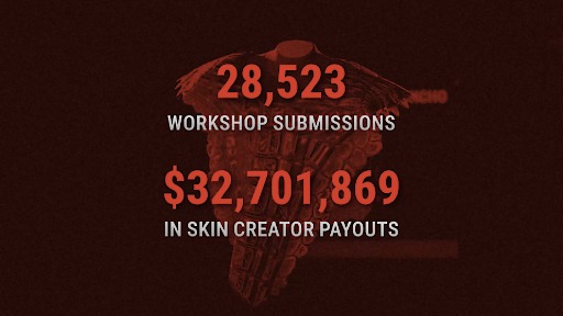 画像ギャラリー No.008のサムネイル画像 / サンドボックスサバイバル「Rust」,12周年記念映像を公開。販売本数360万本,累計プレイヤー数は580万人,チーターBAN件数は33万件を突破