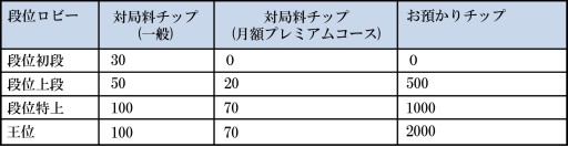 Switch/Fire TVǡ֥ʥ饤פåץǡȡӡǽ俷⡼ɤμʤ