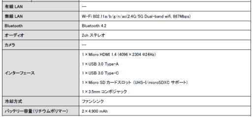 󥯥GPD WIN 2פμ갷Ϥȯɽȥ졼̤256GB̸̤ǥ