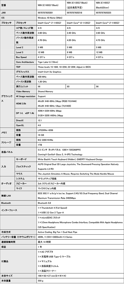 ĶޡPCGPD WIN 3פŹ䳫