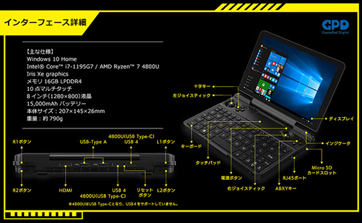 ޡĶPCGPD WIN Max 2021פιͽ󤬻Ϥޤ롣IntelǥAMDǥѰ