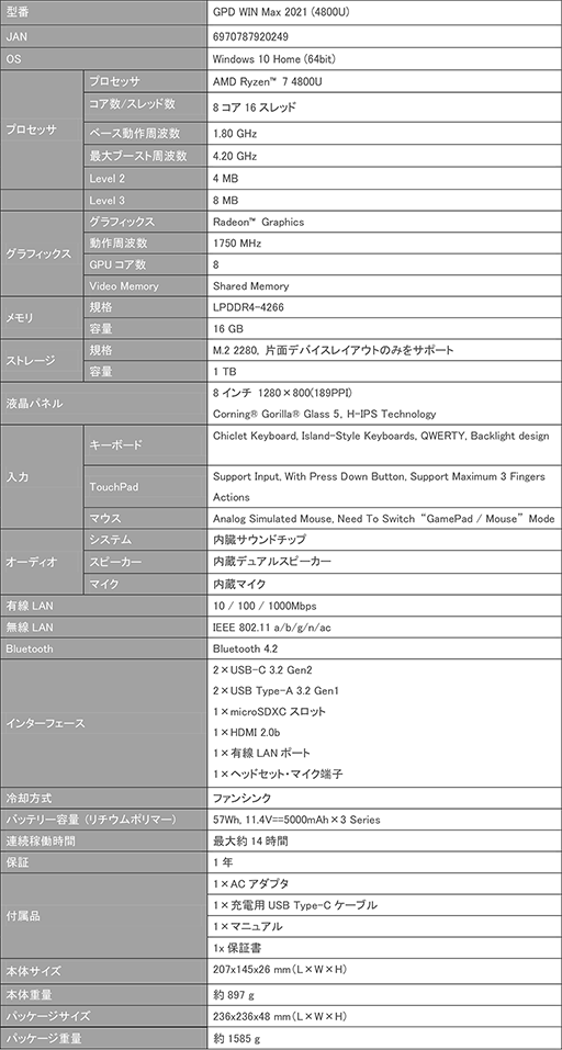 PCGPD WIN Max 2021פRyzen 7 4800Uܥǥ뤬Ź䳫