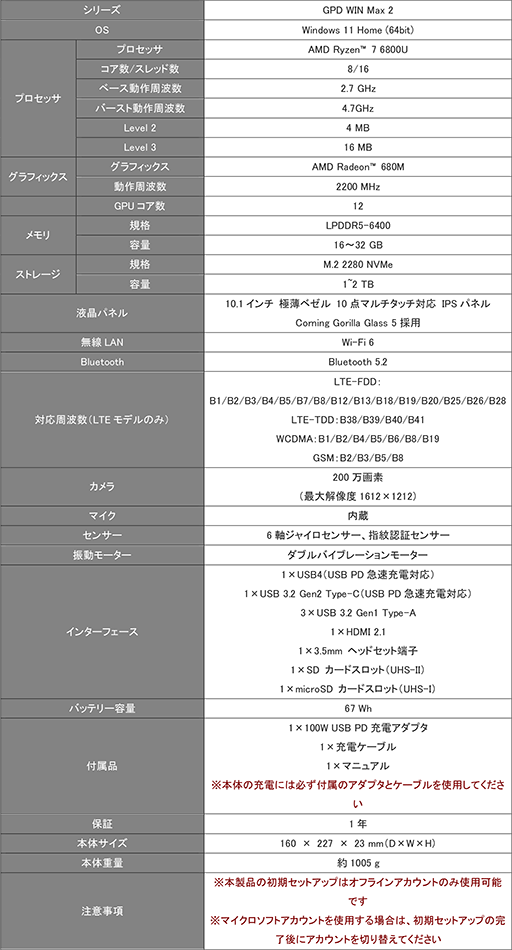 Ryzen 7ܤǤǽˤʤäPCGPD WIN MAX 2פι䤬1123