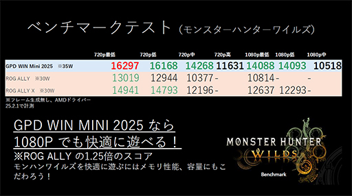 ޡΡPCGPD WIN Mini2025ǯǥŸϤޤ롣ϥ磻륺Υ٥ޡƥȷ̤