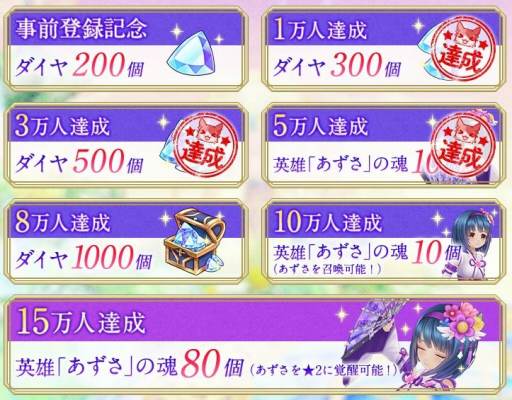 ���������꡼ No.003�Υ���ͥ������ / ���ޥ۸���MMORPG�ֶǤΥ��ԥ� -Union Brave-�ס���ԥƥ��Ȥ�3��8���˥������ȡ����üԤ��罸�򳫻ϡ�������Ͽ�Կ���5���ͤ�Ķ����