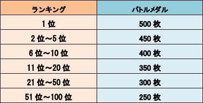 LINE ȥåפ17Хȥ륭ڡ92鳫