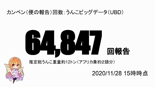 画像ギャラリー No.013のサムネイル画像 / 大腸癌早期発見を目指すスマホアプリ「うんコレ」のリリース報告会をレポート。2週間で報告されたプレイヤーの推定総うんこ重量は約12万トン