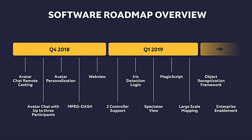 MRǥХMagic Leap One׸ȥȤơWeta WorkshopΡDr. Grordborts InvadersפRovioΡAngry Birds FPS: First Person Slingshotפʤɤʥ