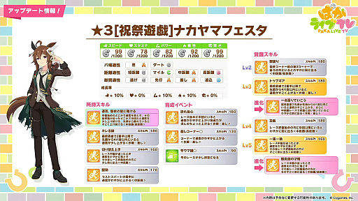 画像ギャラリー No.003のサムネイル画像 / 「ウマ娘」,クリスマス衣装のナカヤマフェスタとドリームジャーニーを実装。新サポートではSSRゴールドシップ,SSRフェノーメノが登場