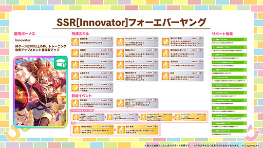 画像ギャラリー No.038のサムネイル画像 / ［プレイレポ］「ウマ娘」新育成シナリオ「Beyond Dreams 共に前へ、共に光を」先行プレイ。今回はさまざまなBCレースから目標レースを選べる！？