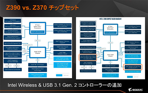 Z390ܥޥܡɤASRockASUSGIGABYTEMSIо졣ޡǥޤȤ