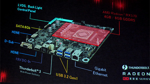 ǯASRockThunderbolt 3䤷 Thunderbolt 3бX570ޥܡɤRX 570ܤγդեåɤϪ