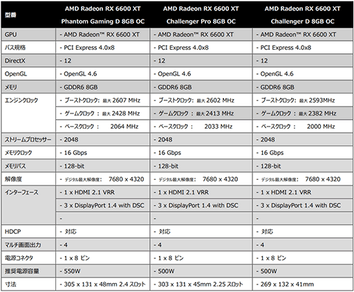 ASrockRX 6600 XTɷ3ʤȯ䡣ʤ5Ⱦ