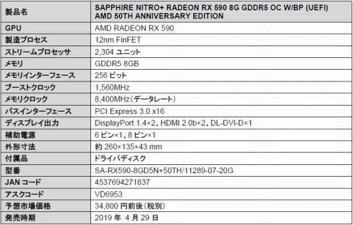  No.004Υͥ / AMD 50ǯǰ⿧SapphireRadeon RX 590ܥ