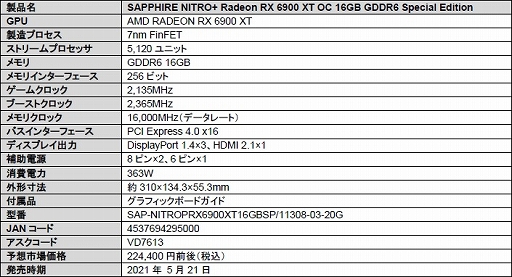 3ϢեܤOCͤSapphireRX 6900 XTɤȯ