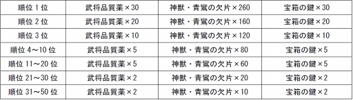 画像ギャラリー No.002のサムネイル画像 / 爽快アクションが体験できる三国異聞伝RPG「名将三国」,正式サービス開始