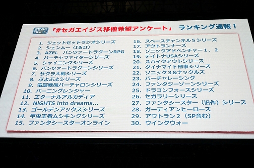  No.004Υͥ / TGS 2018ϡSEGA AGESץơ٥ȤͤҲ𡣰ܿ˾󥱡ȤTOP30ȯɽ1̤ϡ֥åȥåȥ饸פ