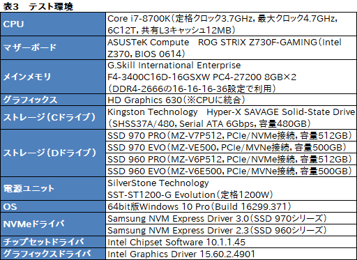  No.009Υͥ / SamsungSSD 970 PROסSSD 970 EVOǽ®