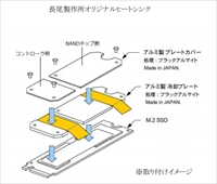 SamsungSSDSSD 970 EVOפ˥ҡȥ󥯤°륭ڡϤޤ롣1TBǡSSD 860 EVOפˡR6SפΥɤ°륭ڡ