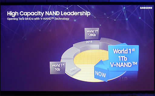 2018ǯˡ5V-NANDפQLC NANDפSamsungΥեåάȤ