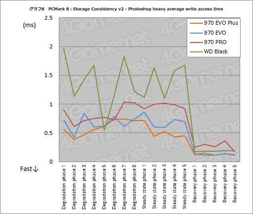 SamsungSSD 970 EVO Plusץӥ塼񤭹ǽ᤿ߥɥ륯饹ԾSSDοǥϤʤֶ