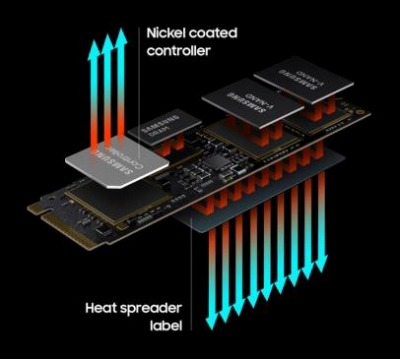 SamsungPCIe³SSD980 PROפ2TBǥ뤬饤ʥå