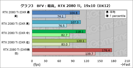  No.027Υͥ / ꥢ륿쥤ȥ졼󥰤ͭˤȥϤɤѤ롩 Battlefield VפGeForce RTX 20꡼ǻƤߤ