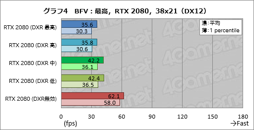  No.028Υͥ / ꥢ륿쥤ȥ졼󥰤ͭˤȥϤɤѤ롩 Battlefield VפGeForce RTX 20꡼ǻƤߤ