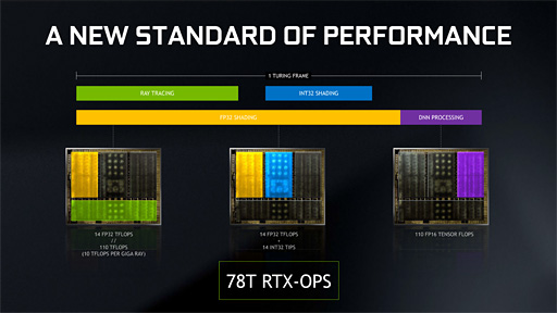 ʤ3DGEGeForce RTX 20ʤʤ̼gamescom 2018ǡ