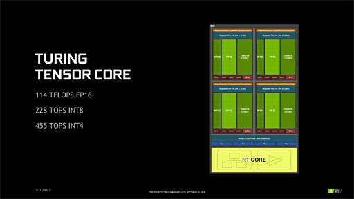 ʤ3DGEGeForce RTX 20򡣥쥤ȥʳʬ⶯äTuringƥˤȤȤ