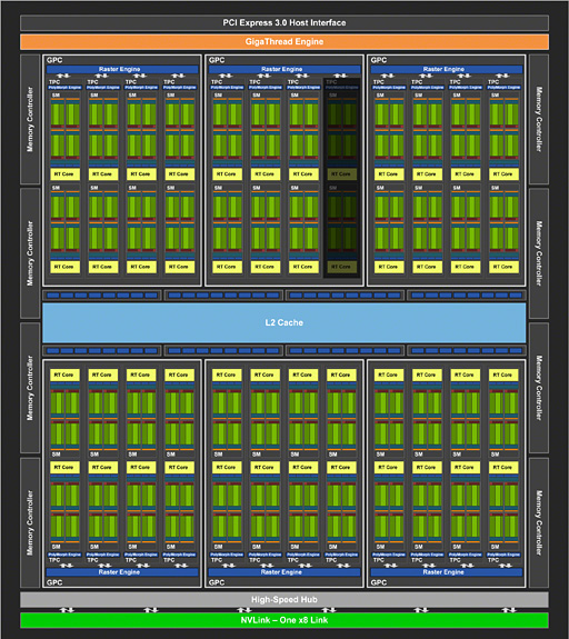 GeForce RTX 2080 TiסGeForce RTX 2080ץӥ塼쥤ȥAIбοGPUϡ®װʾβͤ󶡤Ǥ뤫