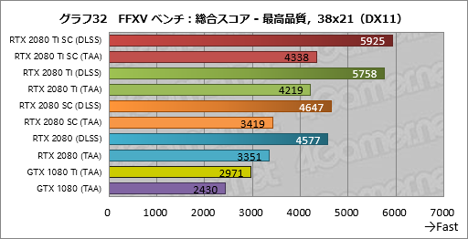  No.042Υͥ / GeForce RTX 2080 TiסGeForce RTX 2080ץӥ塼쥤ȥAIбοGPUϡ®װʾβͤ󶡤Ǥ뤫