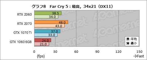  No.028Υͥ / GeForce RTX 2060ץӥ塼349ɥо줹60֤RTX 20꡼ϡ֤ߤʤοGPUפȤʤ뤫