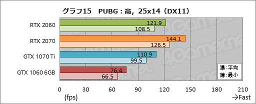  No.035Υͥ / GeForce RTX 2060ץӥ塼349ɥо줹60֤RTX 20꡼ϡ֤ߤʤοGPUפȤʤ뤫