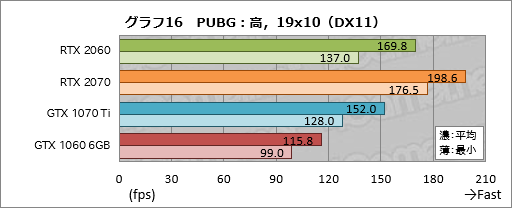  No.036Υͥ / GeForce RTX 2060ץӥ塼349ɥо줹60֤RTX 20꡼ϡ֤ߤʤοGPUפȤʤ뤫