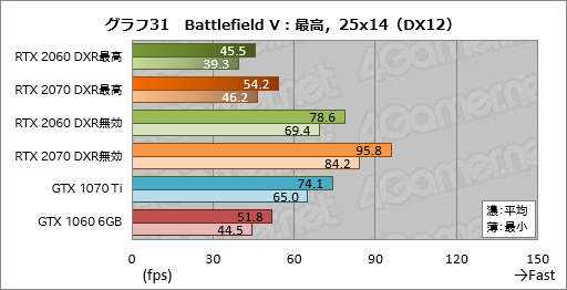  No.051Υͥ / GeForce RTX 2060ץӥ塼349ɥо줹60֤RTX 20꡼ϡ֤ߤʤοGPUפȤʤ뤫