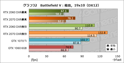  No.052Υͥ / GeForce RTX 2060ץӥ塼349ɥо줹60֤RTX 20꡼ϡ֤ߤʤοGPUפȤʤ뤫