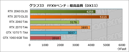  No.053Υͥ / GeForce RTX 2060ץӥ塼349ɥо줹60֤RTX 20꡼ϡ֤ߤʤοGPUפȤʤ뤫