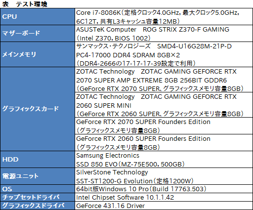  No.025Υͥ / ZOTACGeForce RTX 2070 SUPER AMP ExtremeסGeForce RTX 2060 SUPER MINIץӥ塼ե󥹤Ȥΰ㤤å