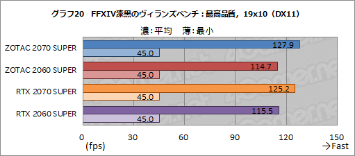  No.045Υͥ / ZOTACGeForce RTX 2070 SUPER AMP ExtremeסGeForce RTX 2060 SUPER MINIץӥ塼ե󥹤Ȥΰ㤤å