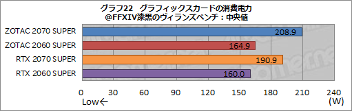  No.047Υͥ / ZOTACGeForce RTX 2070 SUPER AMP ExtremeסGeForce RTX 2060 SUPER MINIץӥ塼ե󥹤Ȥΰ㤤å