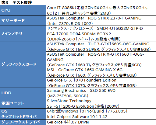  No.017Υͥ / NVIDIAȥ꡼ߥɥ륯饹GPUGeForce GTX 16 SUPERץ꡼ȯɽGTX 1660 SUPERμϤ٥ޡǸڤƤߤ