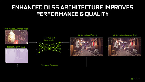 NVIDIADLSS 2.0פȯɽAIѤιٲѤǽ˸夹